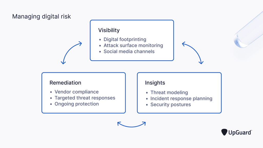 How Does Digital Access Impact Cybersecurity