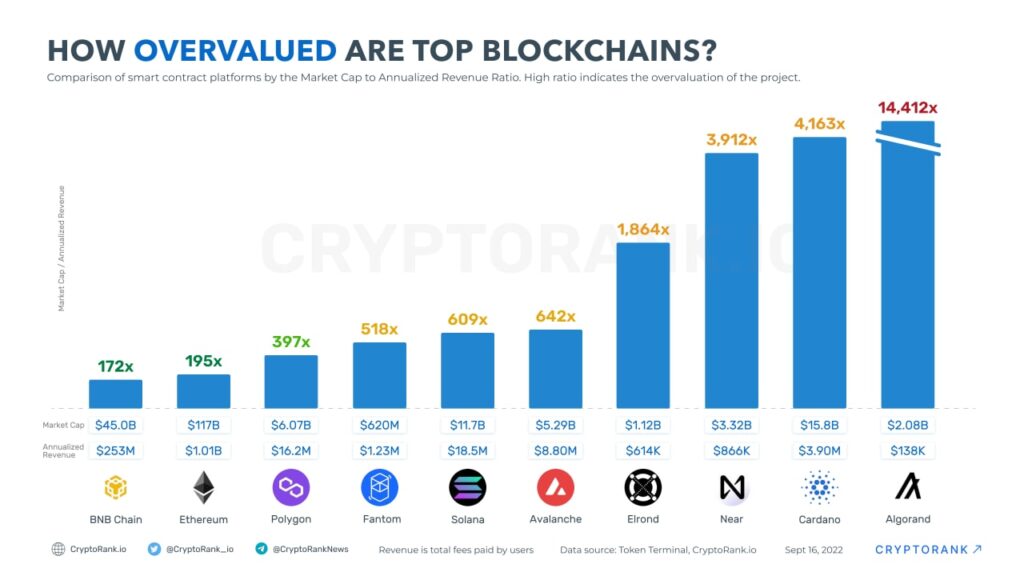 Crypto Valuations Unveiled: Navigating Market Worth